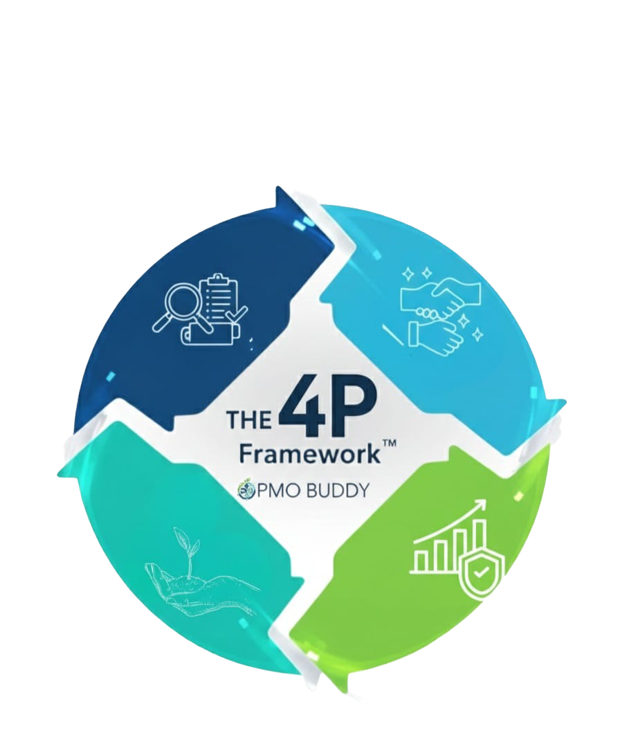 Strategic PMO Implementation